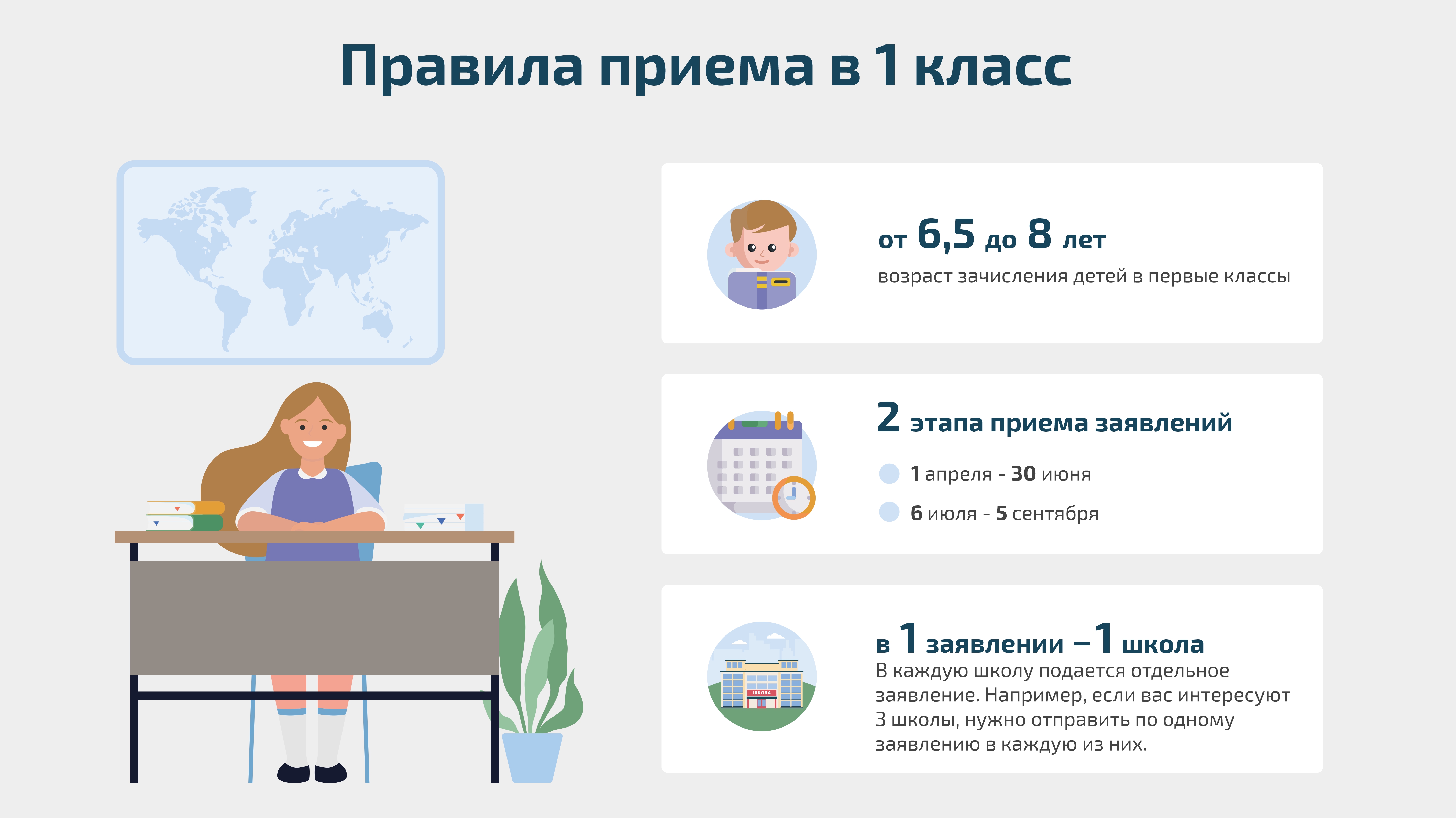 Запись в первый класс на 2023-2024 учебный год | 16.03.2023 | Карымское -  БезФормата