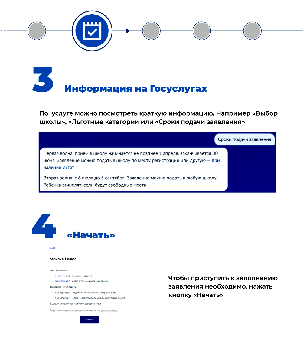 Подать документы в 1 класс через госуслуги. Электронная подача заявления в школу в первый класс. Как на госуслугах подать заявление в 1 класс. Подача заявления в 1 класс через госуслуги. Алгоритм подачи заявления в 1 класс через госуслуги.